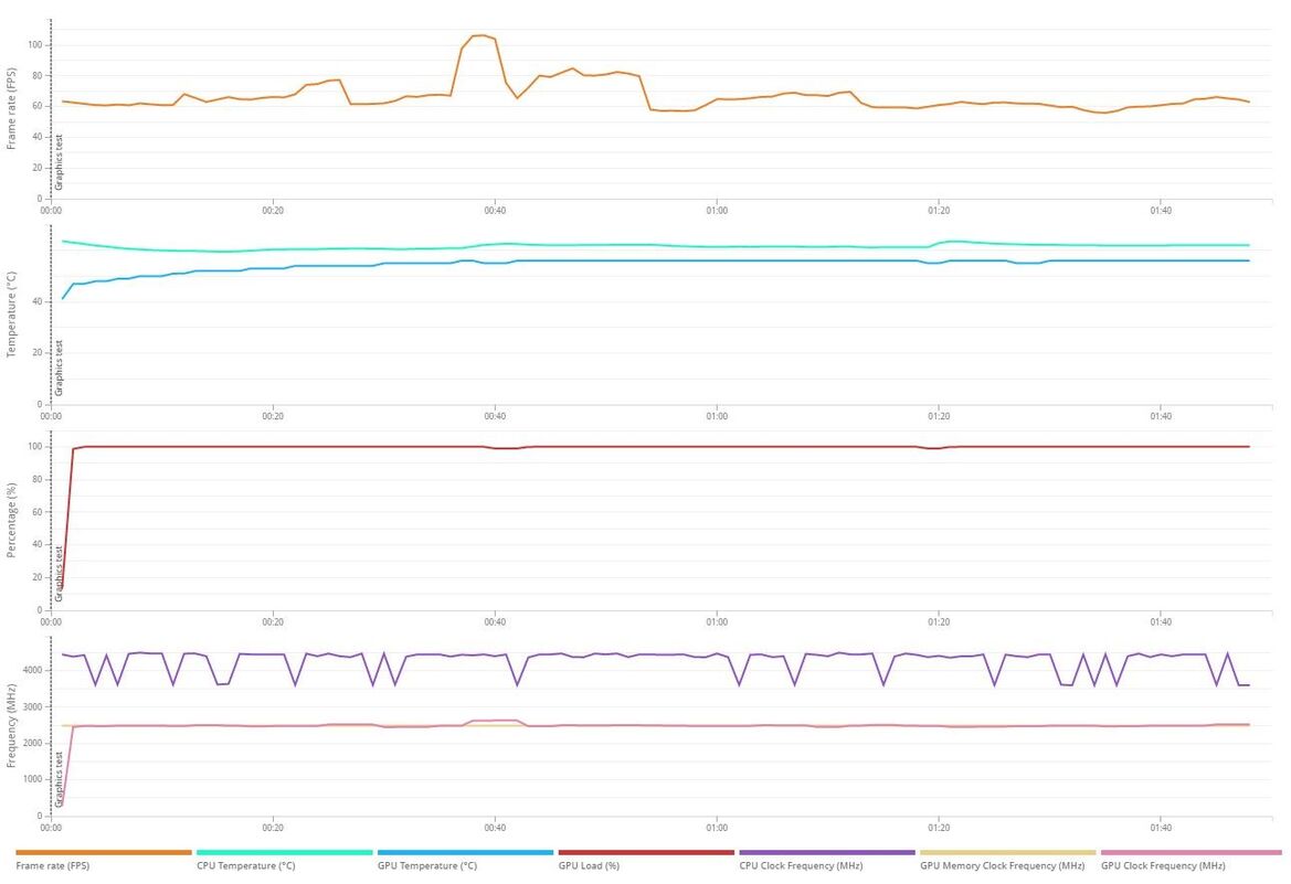 XFX MERC 310 Radeon RX 7900 XT Review: Bigger, Badder RDNA 3