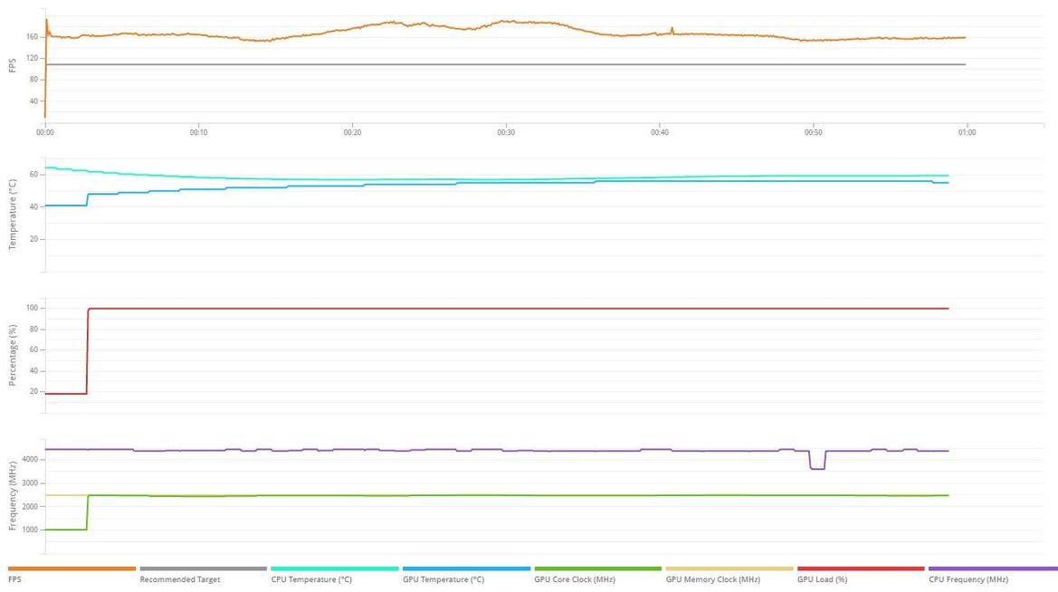 XFX MERC 310 Radeon RX 7900 XT Review: Bigger, Badder RDNA 3