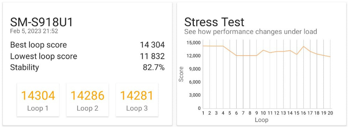 Samsung Galaxy S23 Ultra Review: A Dominant Android Phone