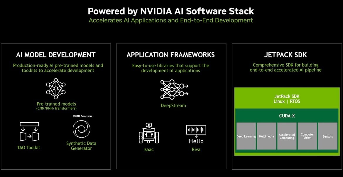Exploring NVIDIA Jetson Orin Nano: AI And Robotics In The Palm Of Your Hand