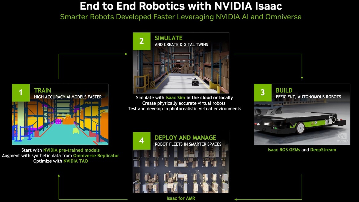Exploring NVIDIA Jetson Orin Nano: AI And Robotics In The Palm Of Your Hand