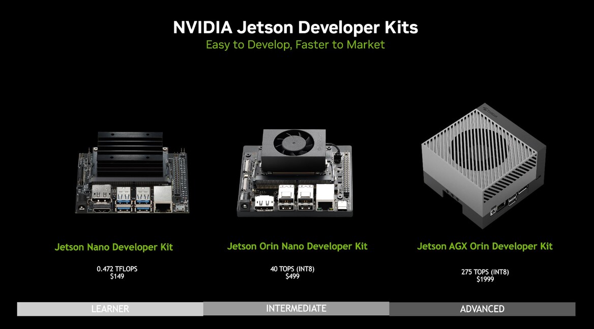 Exploring NVIDIA Jetson Orin Nano: AI And Robotics In The Palm Of Your Hand