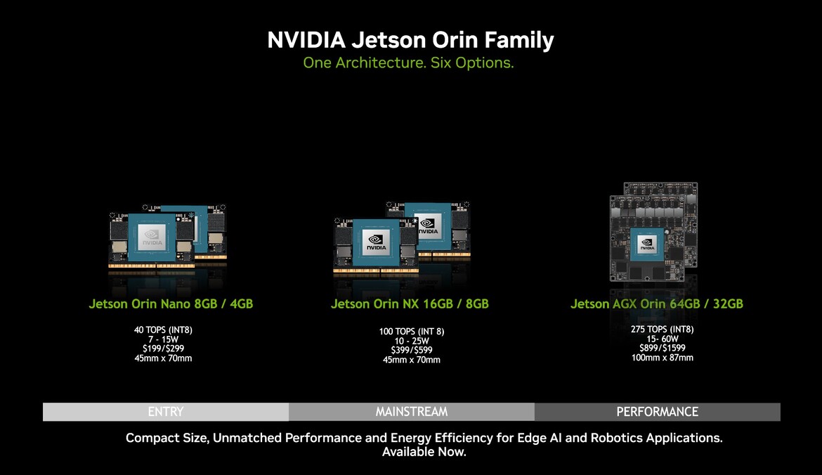 Exploring NVIDIA Jetson Orin Nano: AI And Robotics In The Palm Of Your Hand