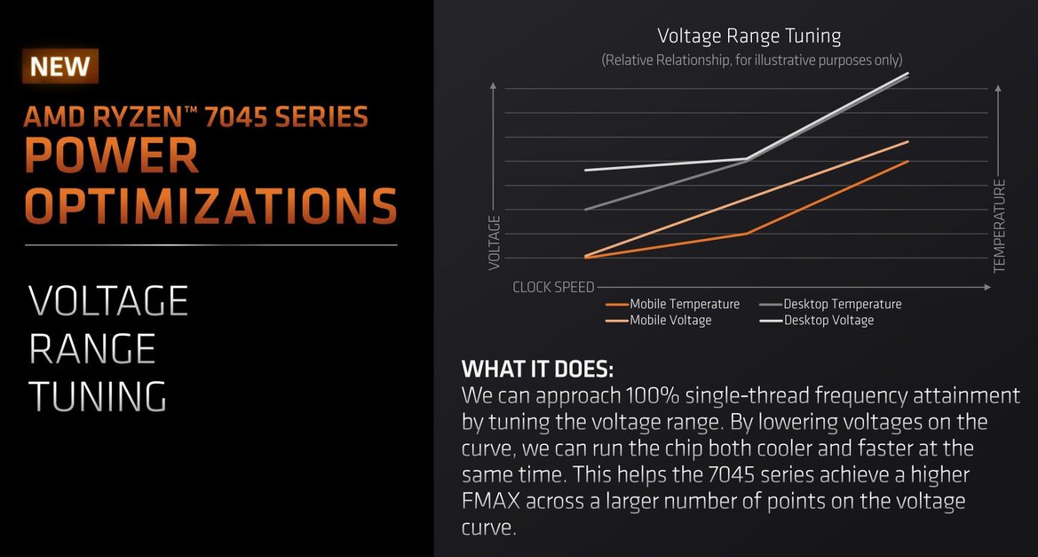 ASUS ROG Strix Scar 17 Review: AMD Dragon Range Breathes Fire