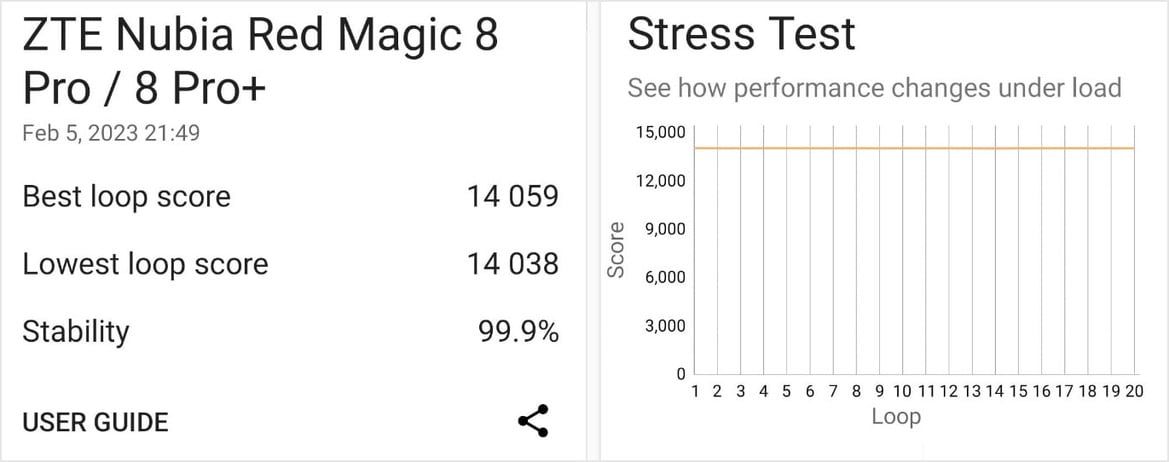 RedMagic 8 Pro Review: A Hot Android Gaming Value Phone