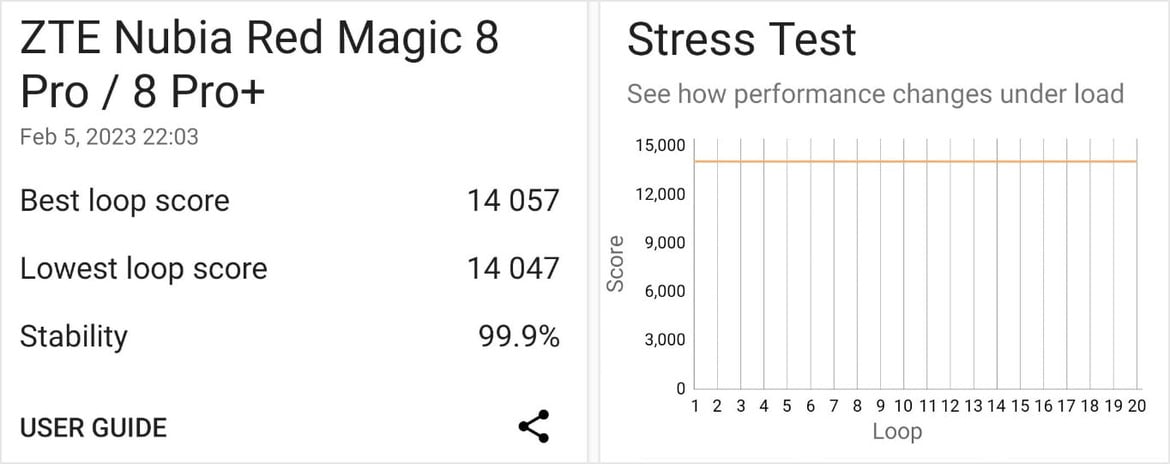 RedMagic 8 Pro Review: A Hot Android Gaming Value Phone