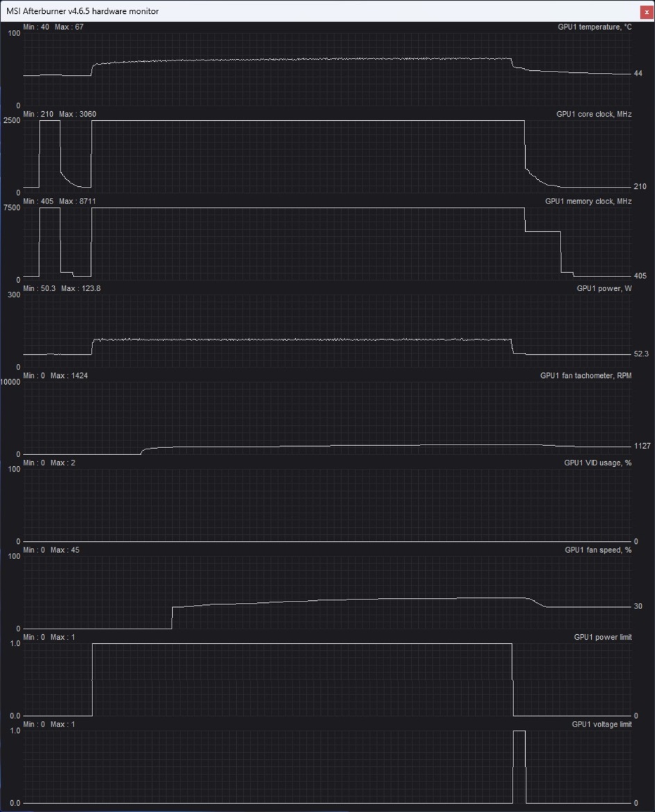 MSI GeForce RTX 4060 Gaming X Review: Goosed-Up Graphics