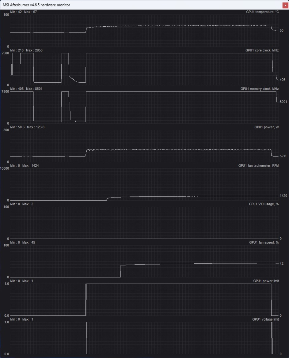 MSI GeForce RTX 4060 Gaming X Review: Goosed-Up Graphics