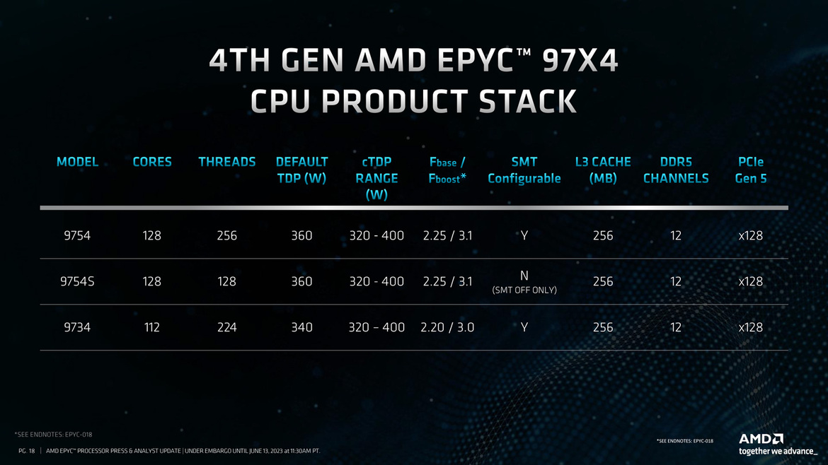 AMD Bergamo And Genoa-X Performance Review: EPYC Chips For Big Iron Workloads