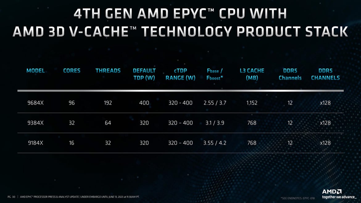 AMD Bergamo And Genoa-X Performance Review: EPYC Chips For Big Iron Workloads