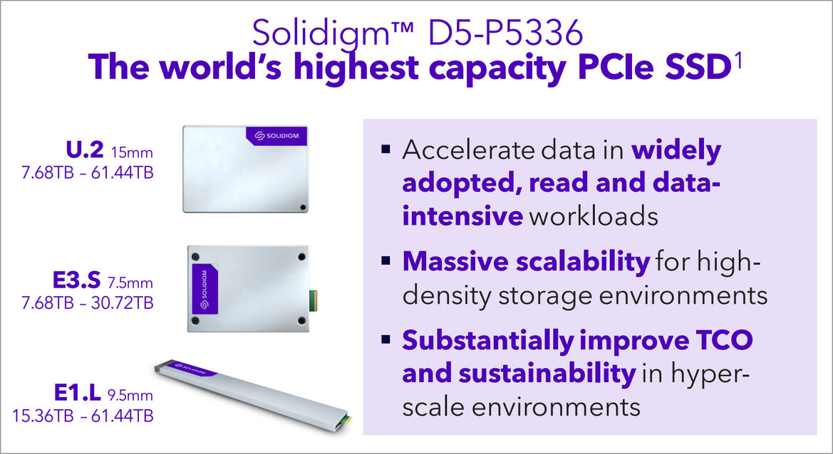 Solidigm D5-P5336 SSD Review: Monster 61TB Data Center Storage