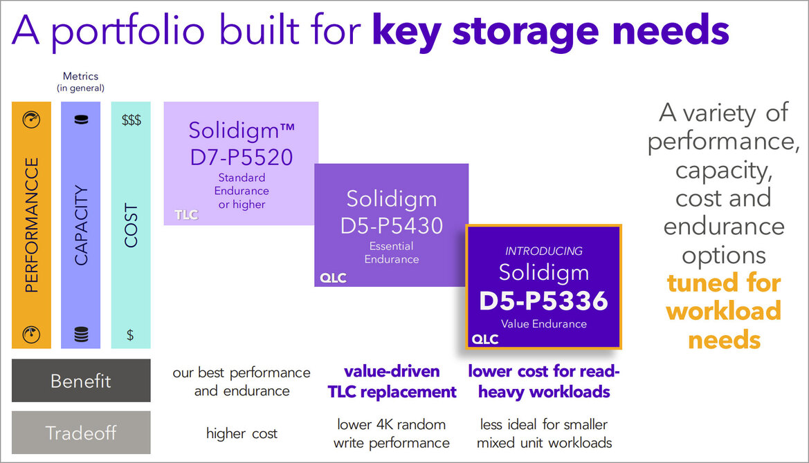Solidigm D5-P5336 SSD Review: Monster 61TB Data Center Storage