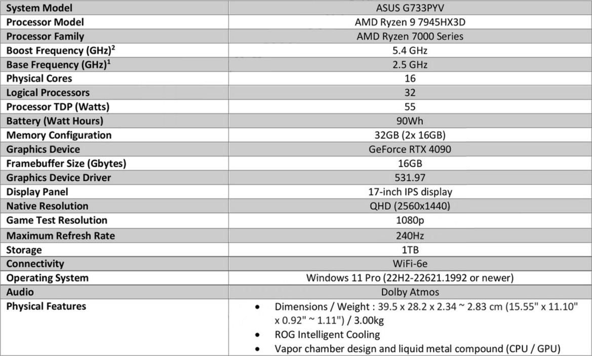 ASUS ROG Strix Scar 17 X3D Review: AMD 3D V-Cache Supercharges Laptop Gaming