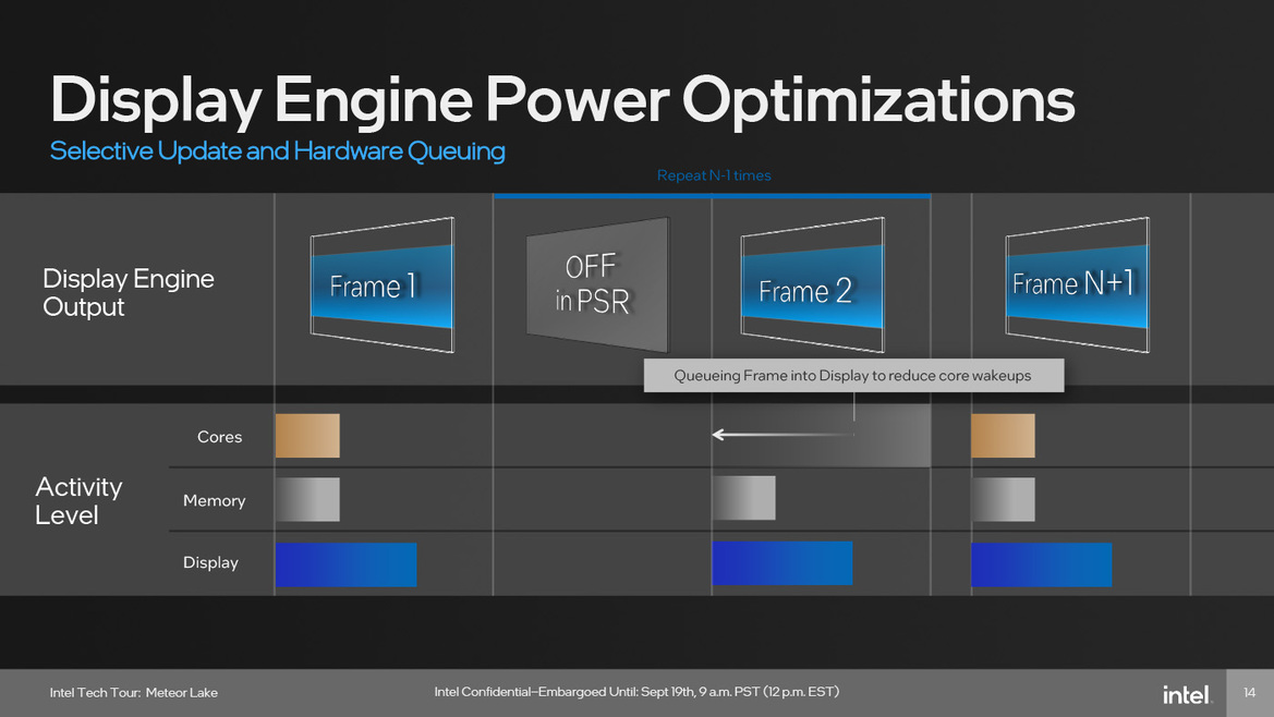 Meteor Lake Architecture Revealed: AI, Tiles And The Future Of Intel Core CPUs