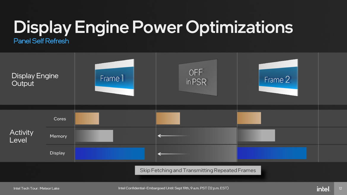 Meteor Lake Architecture Revealed: AI, Tiles And The Future Of Intel Core CPUs