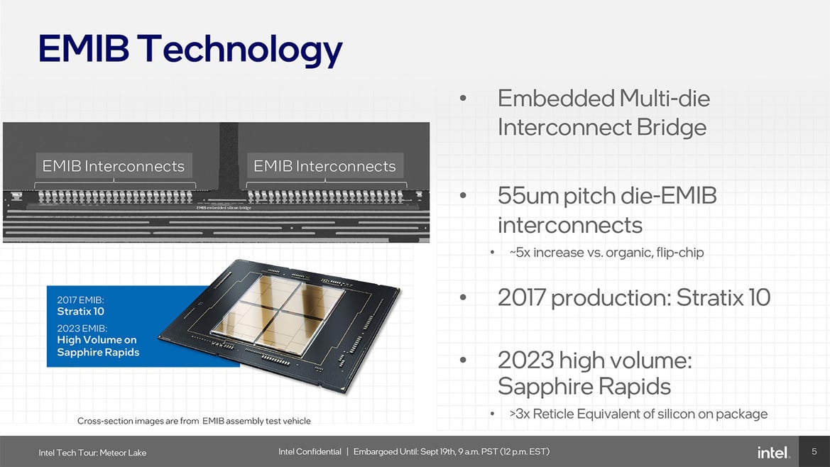 Meteor Lake Architecture Revealed: AI, Tiles And The Future Of Intel Core CPUs