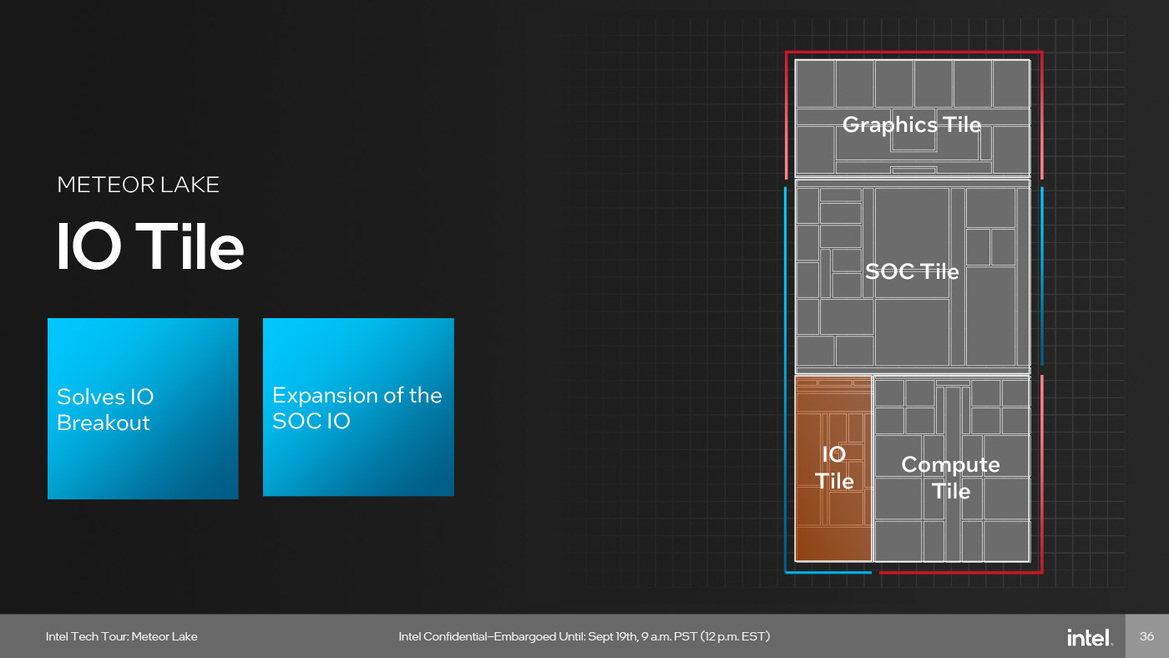 Meteor Lake Architecture Revealed: AI, Tiles And The Future Of Intel Core CPUs