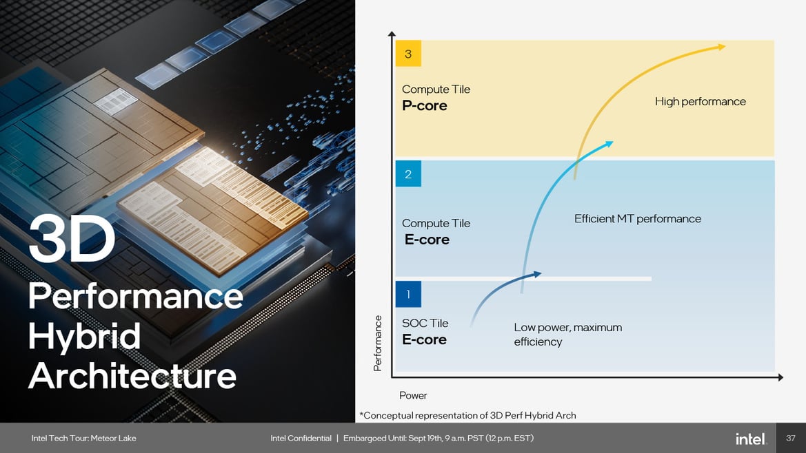 Meteor Lake Architecture Revealed: AI, Tiles And The Future Of Intel Core CPUs