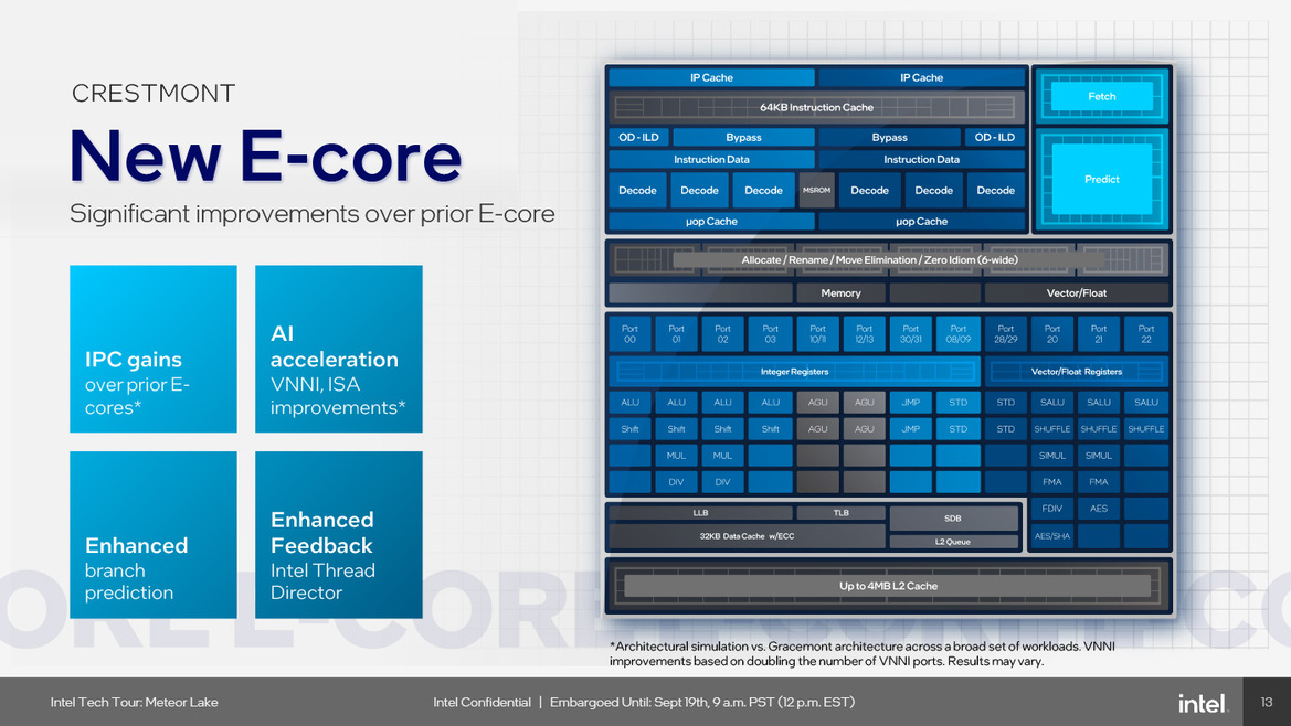 Meteor Lake Architecture Revealed: AI, Tiles And The Future Of Intel Core CPUs