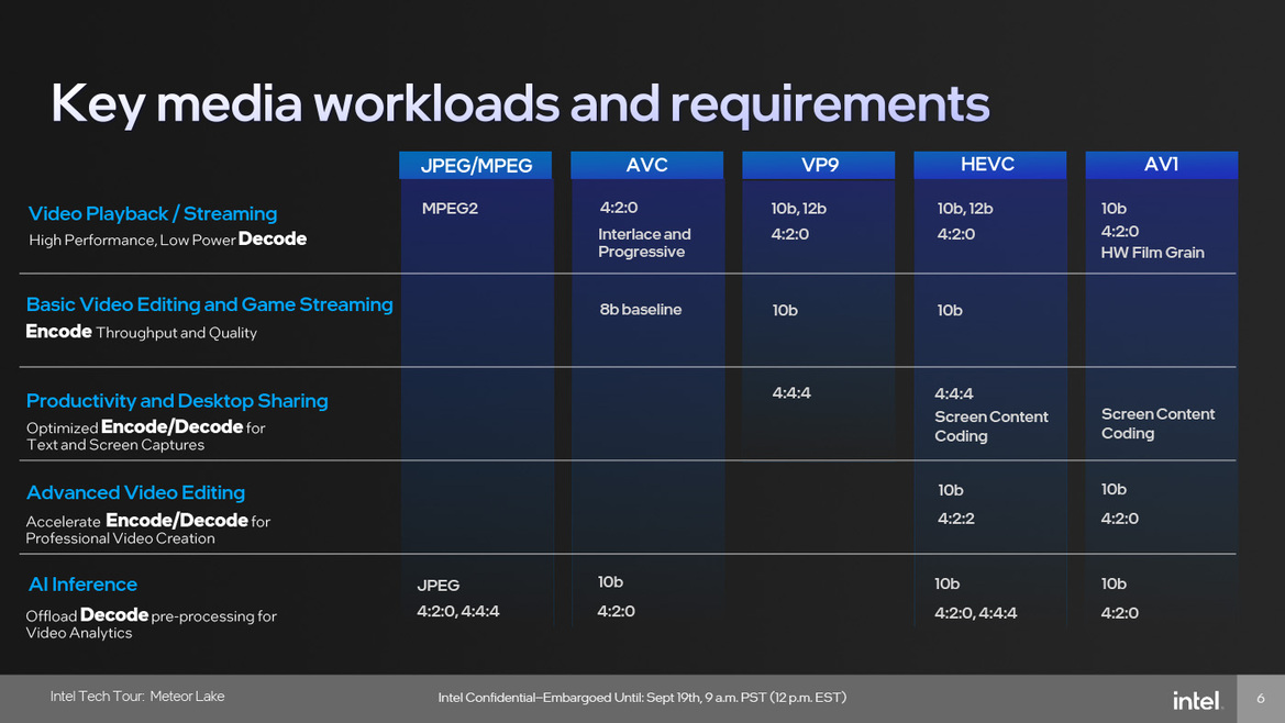 Meteor Lake Architecture Revealed: AI, Tiles And The Future Of Intel Core CPUs