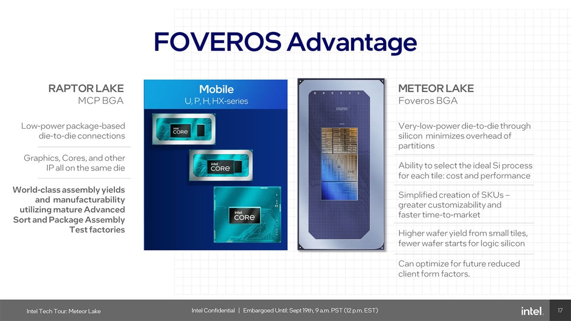 Meteor Lake Architecture Revealed: AI, Tiles And The Future Of Intel Core CPUs