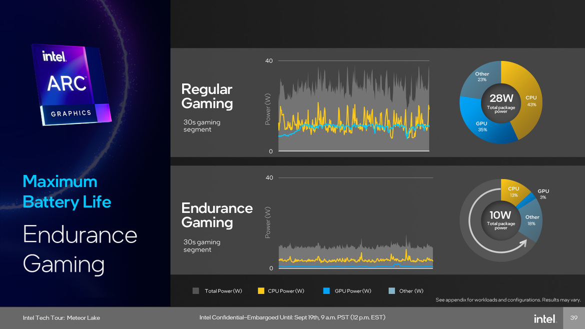 Meteor Lake Architecture Revealed: AI, Tiles And The Future Of Intel Core CPUs