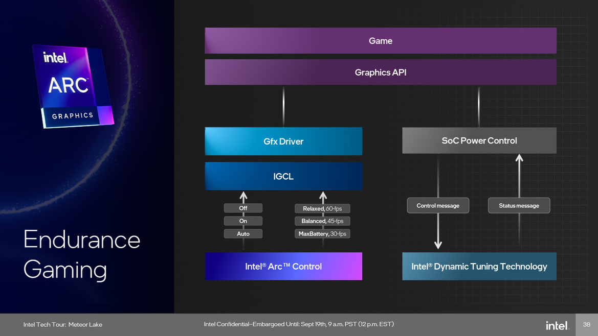 Meteor Lake Architecture Revealed: AI, Tiles And The Future Of Intel Core CPUs