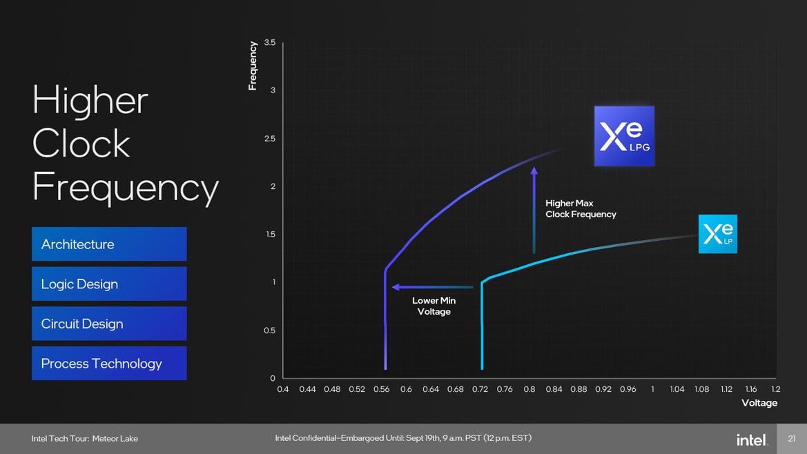 Meteor Lake Architecture Revealed: AI, Tiles And The Future Of Intel Core CPUs