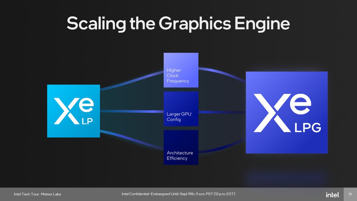 Meteor Lake Architecture Revealed: AI, Tiles And The Future Of Intel Core CPUs