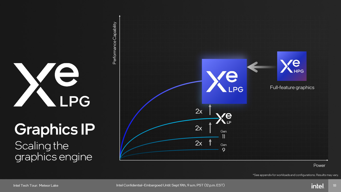 Meteor Lake Architecture Revealed: AI, Tiles And The Future Of Intel Core CPUs