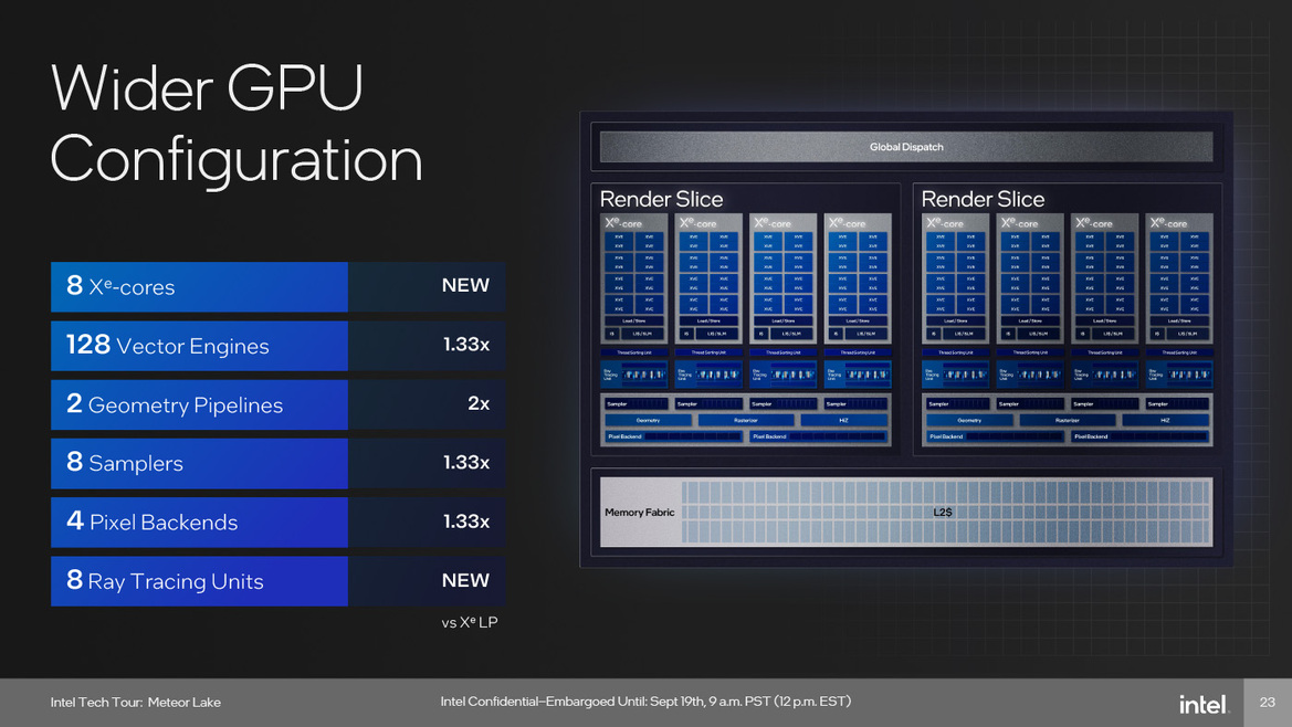 Meteor Lake Architecture Revealed: AI, Tiles And The Future Of Intel Core CPUs