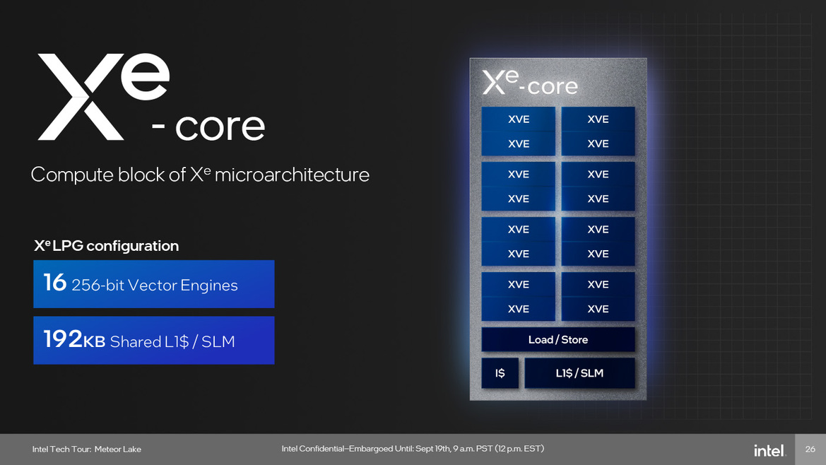 Meteor Lake Architecture Revealed: AI, Tiles And The Future Of Intel Core CPUs