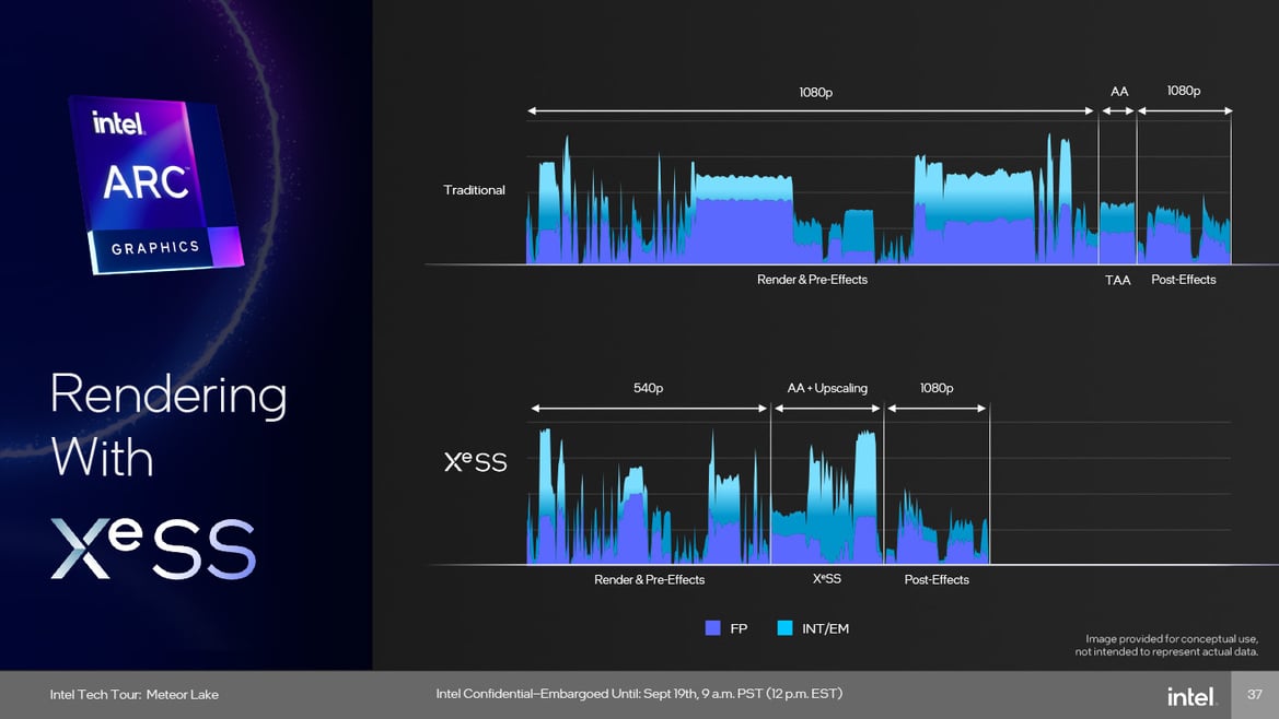 Meteor Lake Architecture Revealed: AI, Tiles And The Future Of Intel Core CPUs