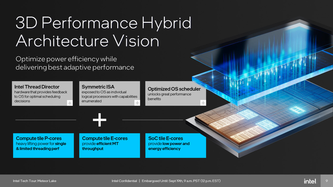 Meteor Lake Architecture Revealed: AI, Tiles And The Future Of Intel Core CPUs