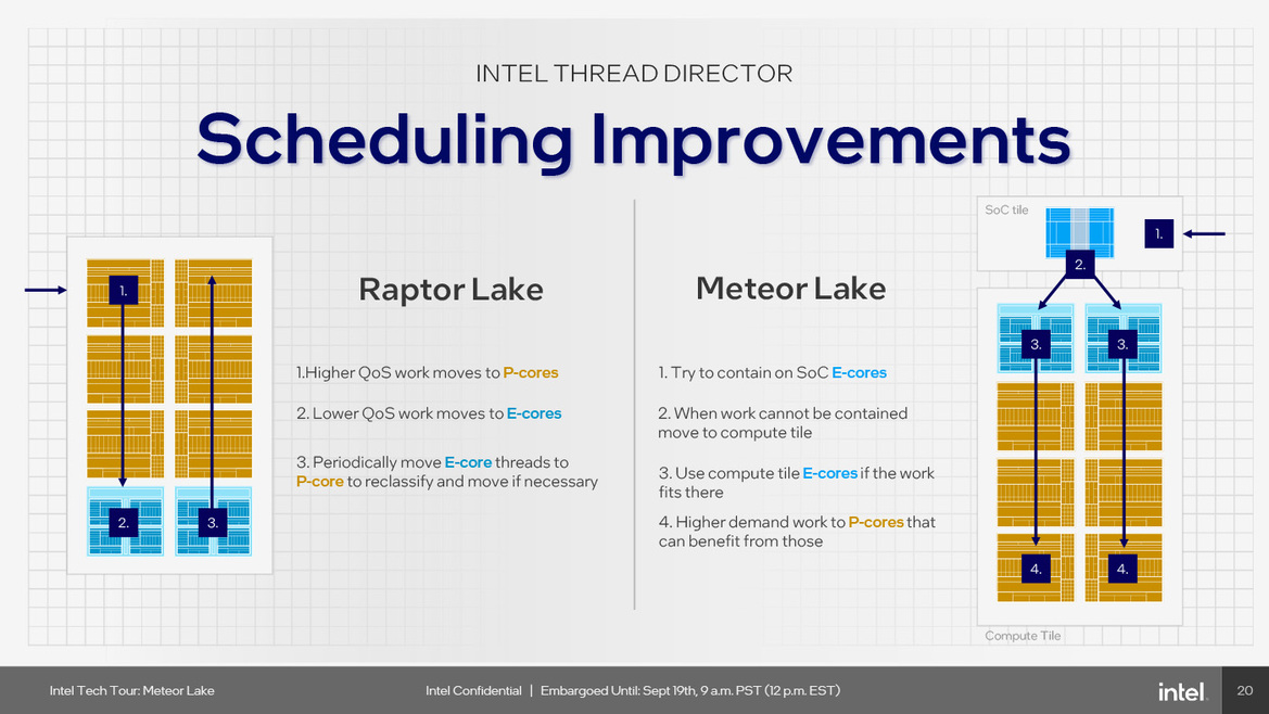 Meteor Lake Architecture Revealed: AI, Tiles And The Future Of Intel Core CPUs