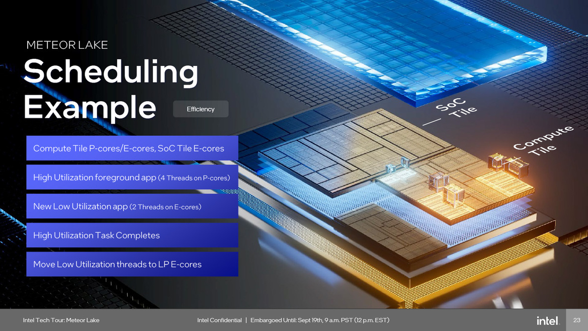 Meteor Lake Architecture Revealed: AI, Tiles And The Future Of Intel Core CPUs