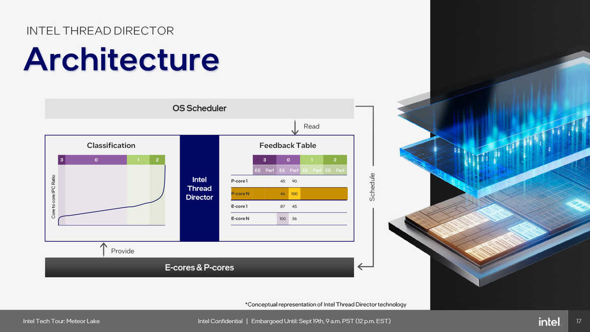 Meteor Lake Architecture Revealed: AI, Tiles And The Future Of Intel Core CPUs