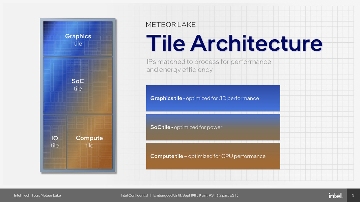 Meteor Lake Architecture Revealed: AI, Tiles And The Future Of Intel Core CPUs