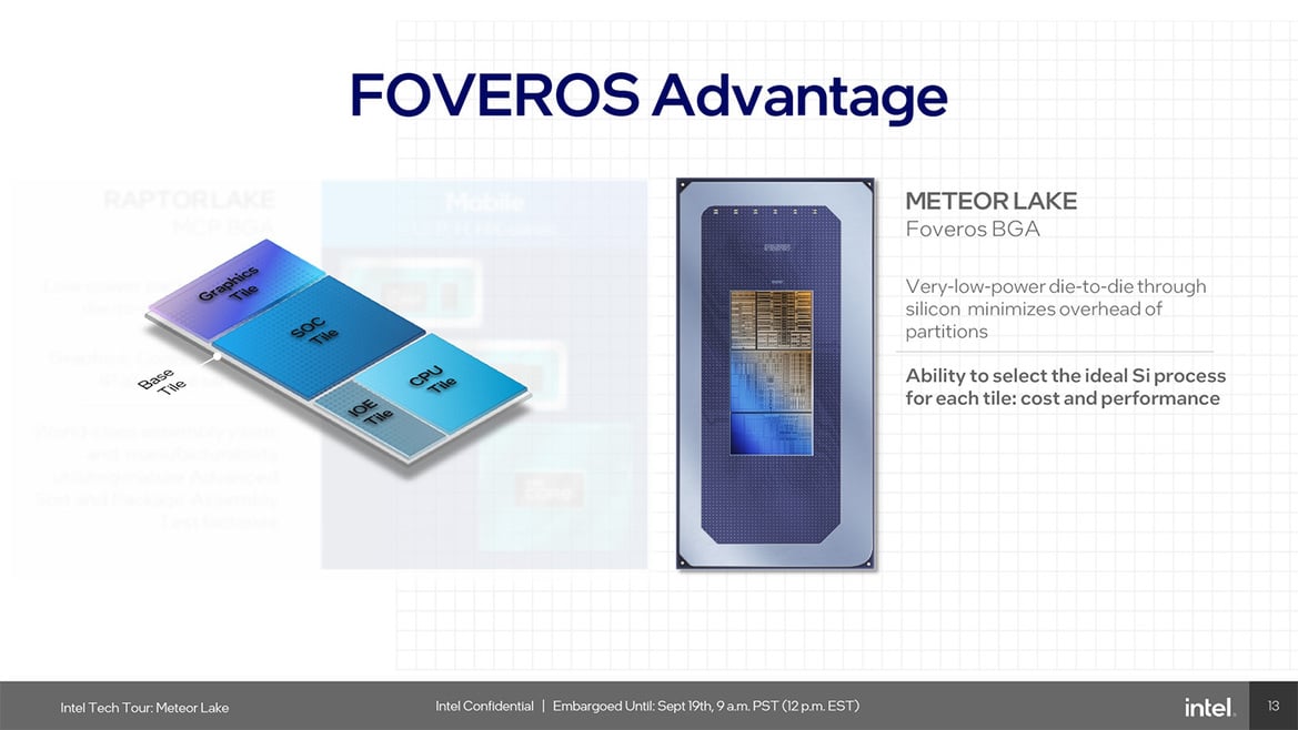 Meteor Lake Architecture Revealed: AI, Tiles And The Future Of Intel Core CPUs