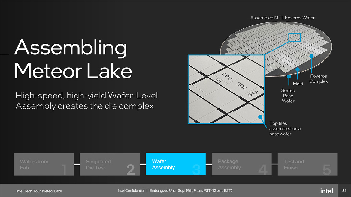 Meteor Lake Architecture Revealed: AI, Tiles And The Future Of Intel Core CPUs