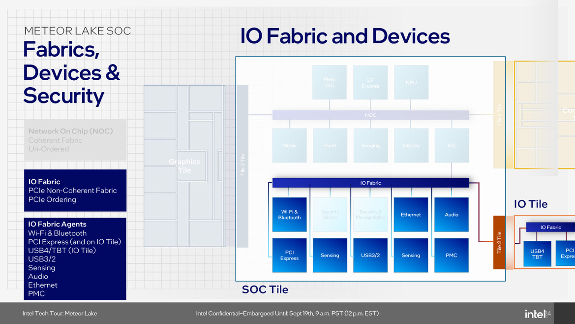 Meteor Lake Architecture Revealed: AI, Tiles And The Future Of Intel Core CPUs