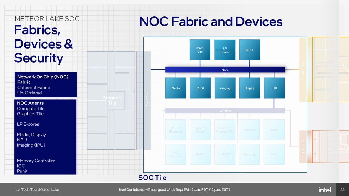 Meteor Lake Architecture Revealed: AI, Tiles And The Future Of Intel Core CPUs