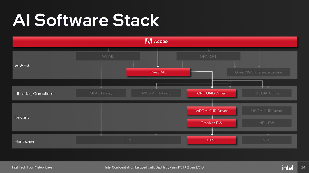 Meteor Lake Architecture Revealed: AI, Tiles And The Future Of Intel Core CPUs