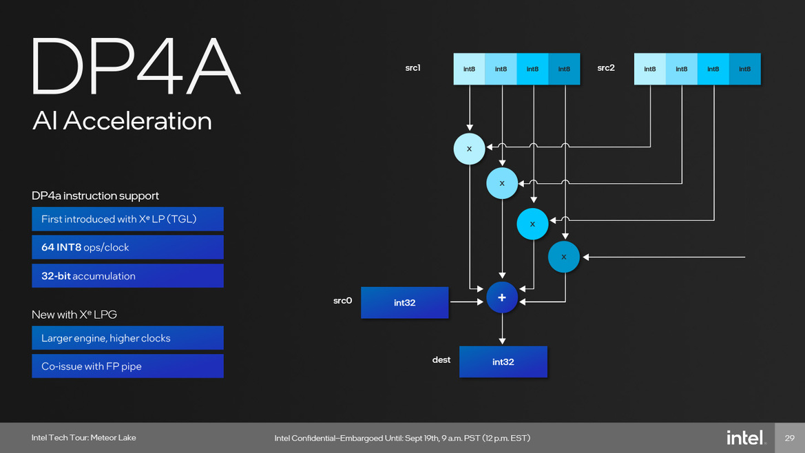 Meteor Lake Architecture Revealed: AI, Tiles And The Future Of Intel Core CPUs