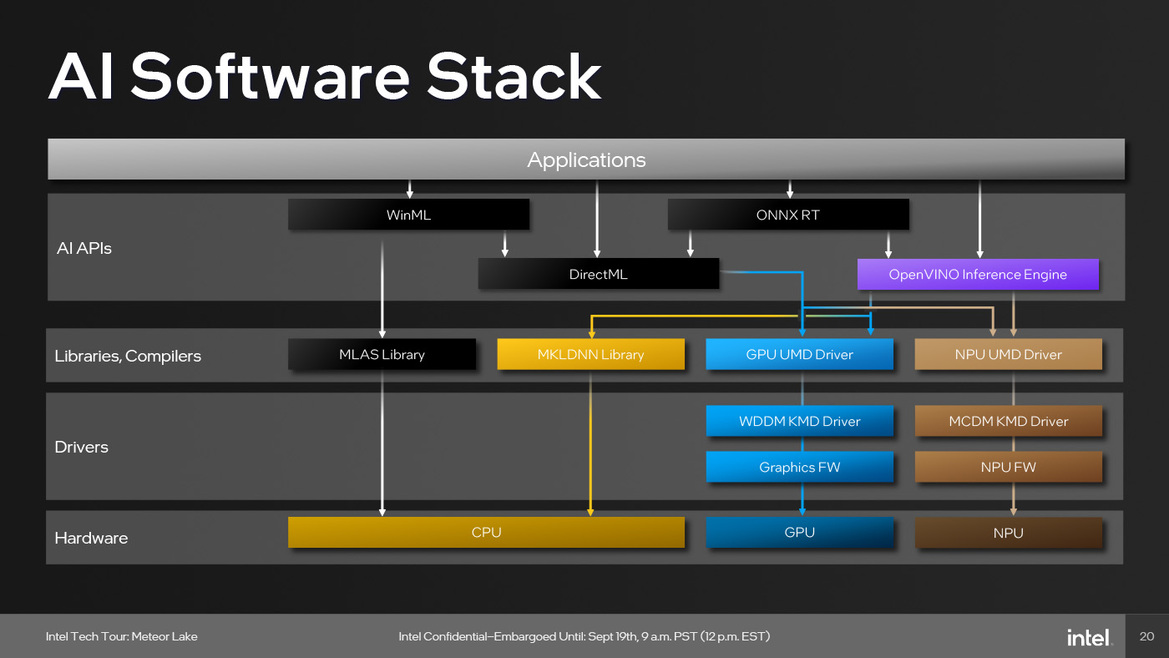 Meteor Lake Architecture Revealed: AI, Tiles And The Future Of Intel Core CPUs