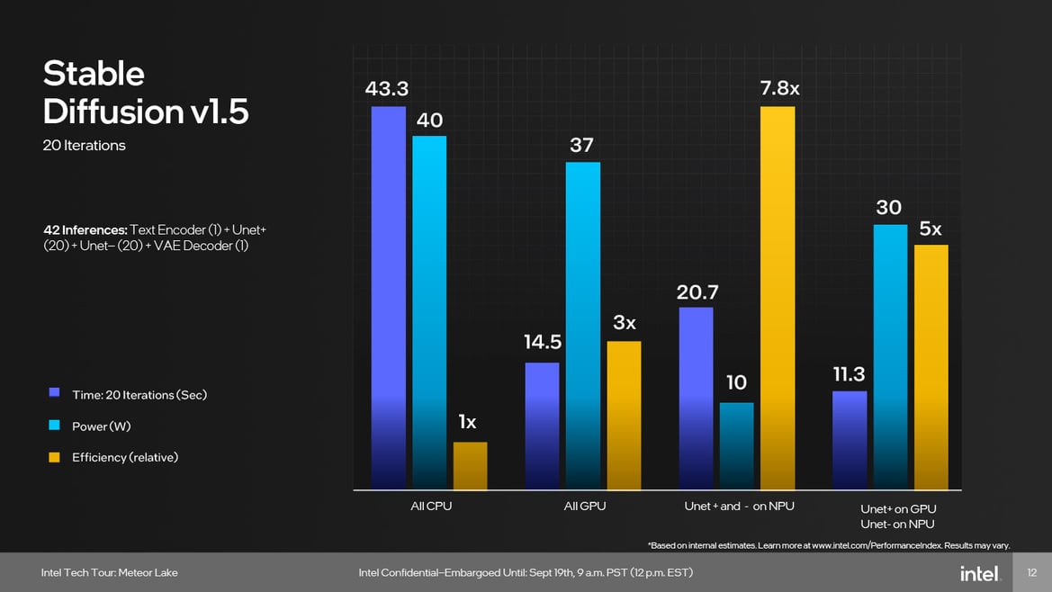 Meteor Lake Architecture Revealed: AI, Tiles And The Future Of Intel Core CPUs