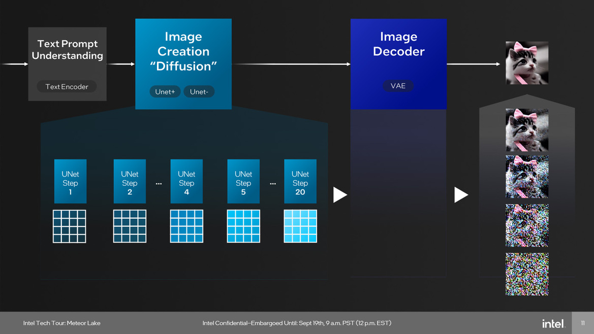 Meteor Lake Architecture Revealed: AI, Tiles And The Future Of Intel Core CPUs