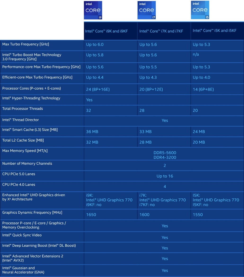 Intel 14th Gen Core Raptor Lake Refresh Benchmarks: MOAR Power