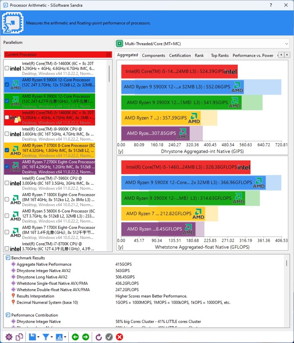 Intel 14th Gen Core Raptor Lake Refresh Benchmarks: MOAR Power