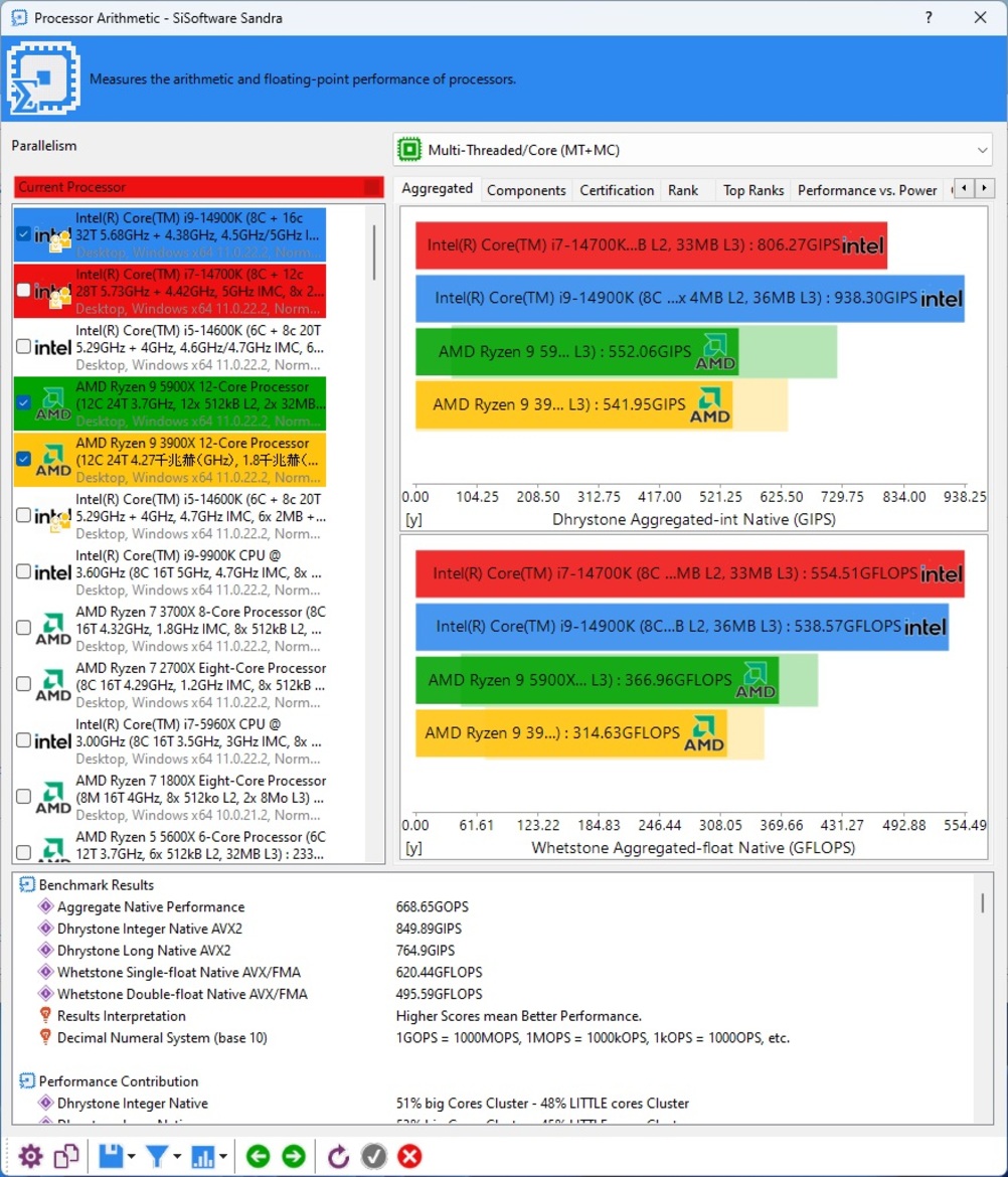 Intel 14th Gen Core Raptor Lake Refresh Benchmarks: MOAR Power